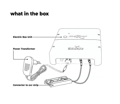 BirdLine Pro Electric Box